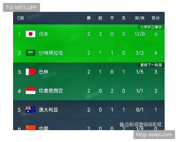 伊拉克冲击2026世界杯出线前景如何 伊拉克冲击2026世界杯出线前景如何